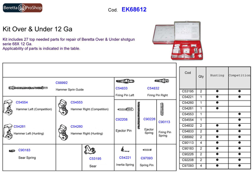 Beretta EK68612 Spare Parts Kit for O/U Shotguns